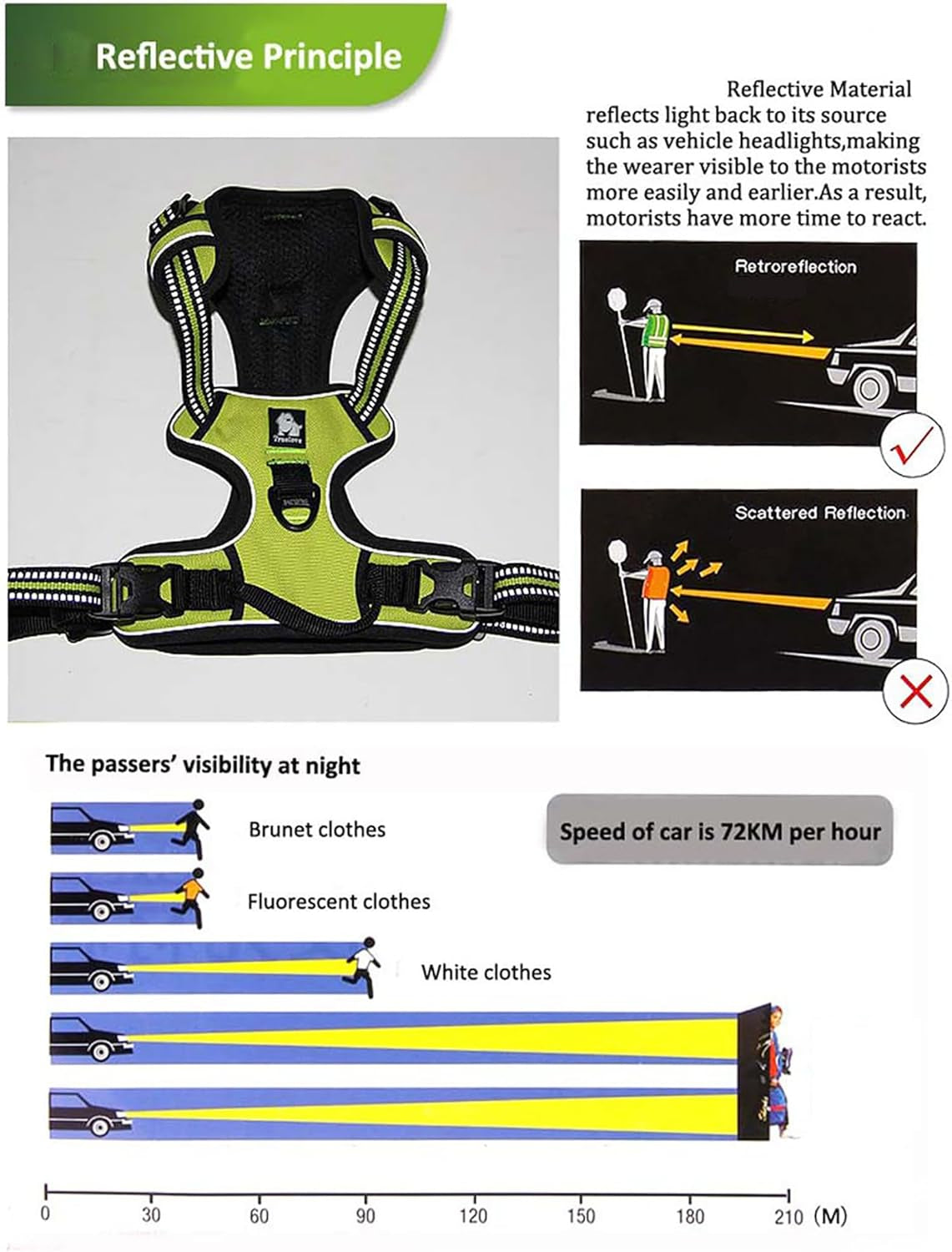 Truelove TLH5651 Adjustable No-Pull Reflective Dog Harness - Comfortable Control Vest in Royal Blue, Medium